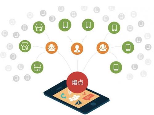 建水为什么越来越多的企业通过软文营销来引流